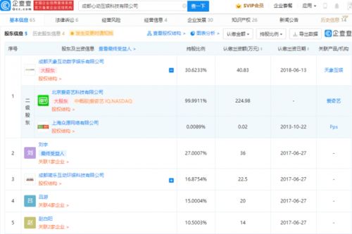 愛(ài)奇藝拓寬業(yè)務(wù)版圖 關(guān)聯(lián)公司新增動(dòng)漫游戲與數(shù)字文創(chuàng)軟件開(kāi)發(fā)