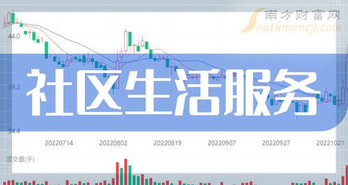 A股社區生活服務概念上市公司盤點 文化經紀人服務賽道潛力凸顯（2024年9月24日更新）