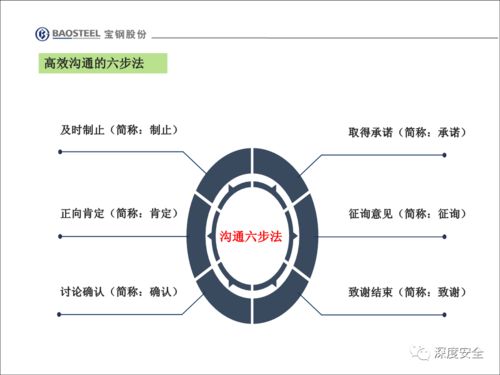 精品PPT 企業安全文化變革、員工不安全行為管理與文化經紀人服務